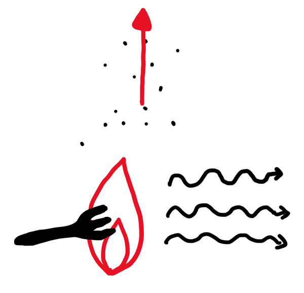 Voorbeeld van geleiding (links), stroming (boven) en straling (rechts).